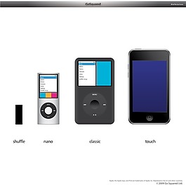 ipods set矢量图下载