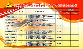 年度村班子和村“两委”干部承诺目标公开栏