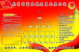 共青团建设展板共青团活动平面设计效果图