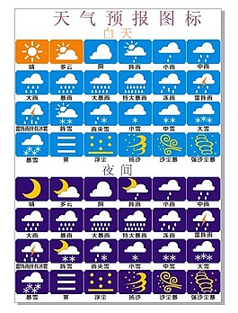 天气预报图标