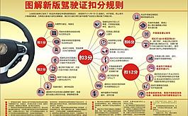 图解新版驾驶证扣分规则图片