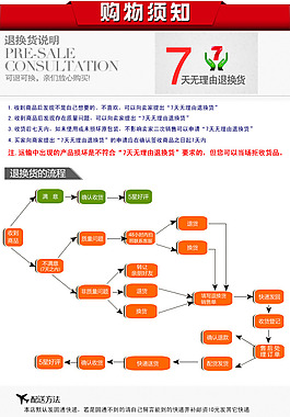 无理由退换货