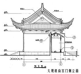 大观楼南宫门侧立面