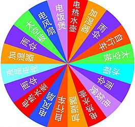 抽奖转盘图片
