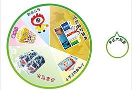 转盘 新浪网转盘 圆转盘图片