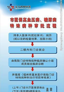 医保x展架图片
