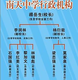 行政机构图片