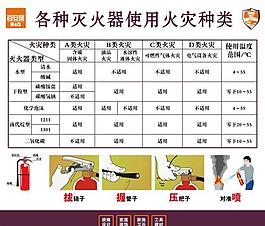 各种灭火器使用火灾种类图片