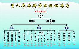 薪酬机构体系图片