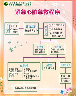紧急心脏急救程序图片