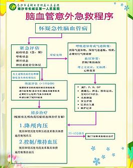 脑血管意外急救程序图片