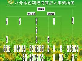 人事构造图图片