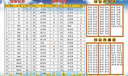 安字偏旁部首图片 安字偏旁部首素材 安字偏旁部首模板免费下载 六图网