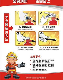 灭火器使用方法图片