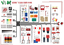 VI树工具包设计PSD分层模板