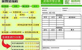 售后服务保障卡图片