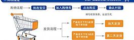 淘宝购物流程图片