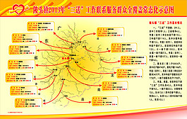 乡镇三送覆盖示意图