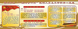 一组二会六点宣传栏