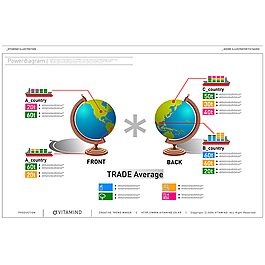 地区数据统计图