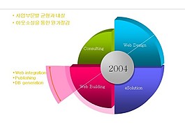 ppt 图表