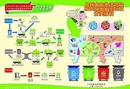 居民家庭生活垃圾分类指引画册图片