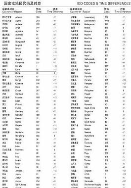 国家或地区代码及时差图片