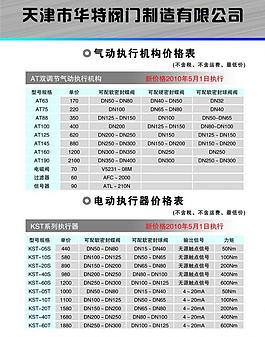 阀门报价单图片