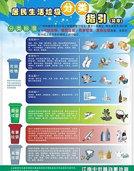 居民生活垃圾分类指引（简章）图片