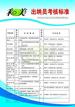 和美出纳员考核标准图片
