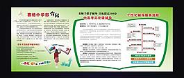 教育培训展板图片