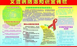 艾滋病展板图片