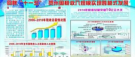 国税局展板图片