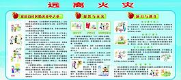 远离火灾展板图片