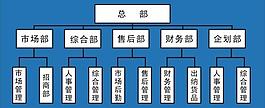 管理分部图展板图片