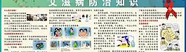 艾滋病防治知识宣传展板图片
