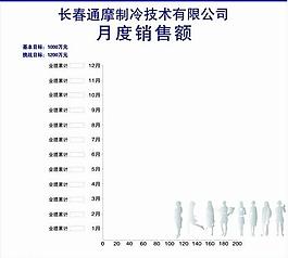 月度销售图表展板图片