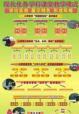 小学教学模式展板设计图片