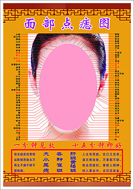面部点痣图