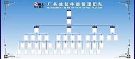 厂务部件管理团队图片