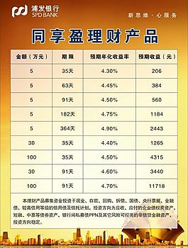 浦发理财图片