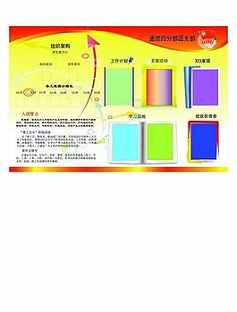 团支部板报展示图片