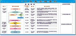 4m变更管理看板图片