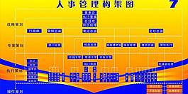 人事管理构架图图片
