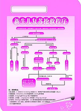 新生儿复苏抢救程序图片