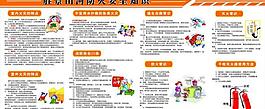 夏季防火安全知识图片