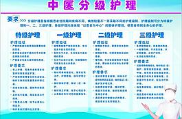 中医分级处理图片