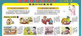 预防h7n9禽流感图片