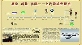 荣威发展史图片