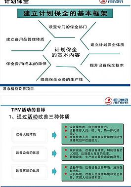 tpm管理图片